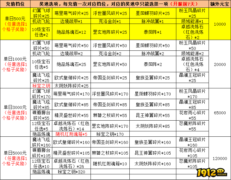 1912yx《凡人飞剑》线下返利活动公告