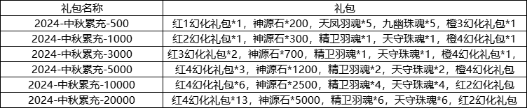 1912yx《凡人飞剑》9月13日-19日中秋线下累充返利活动公告